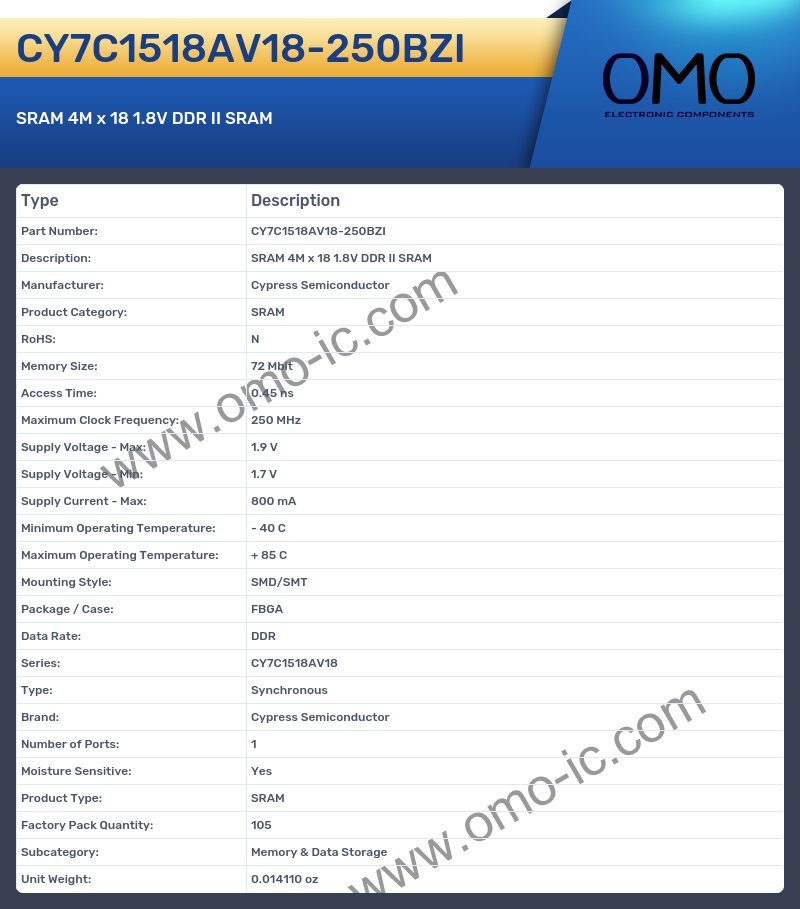 CY7C1518AV18-250BZI