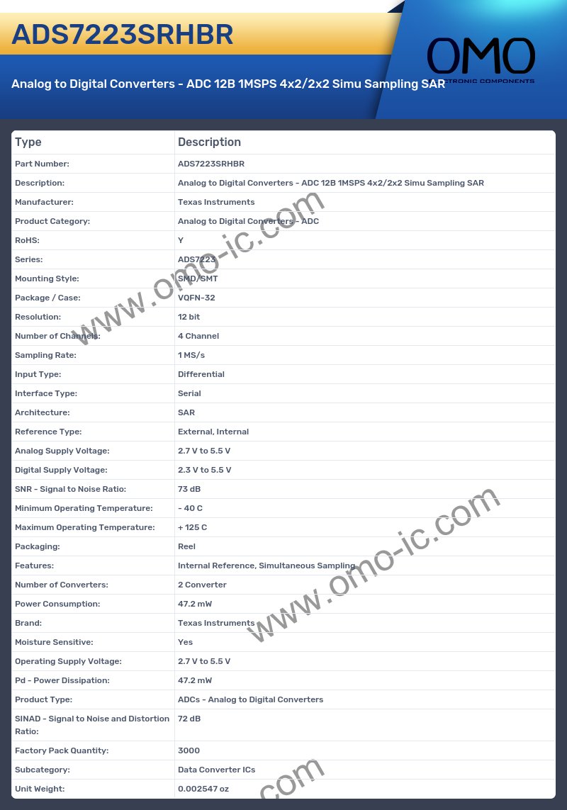 ADS7223SRHBR