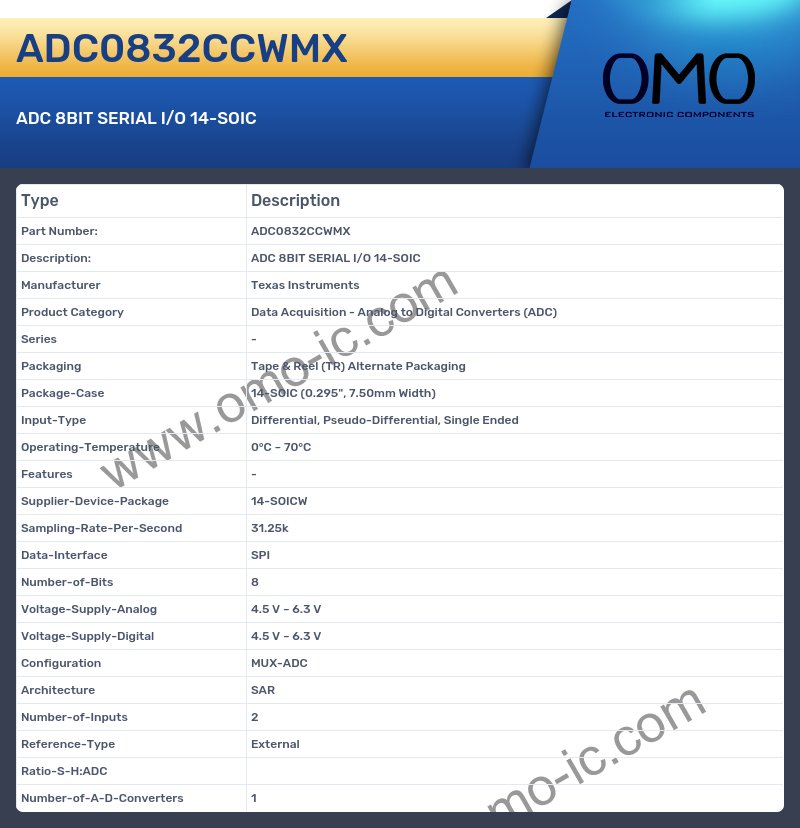 ADC0832CCWMX