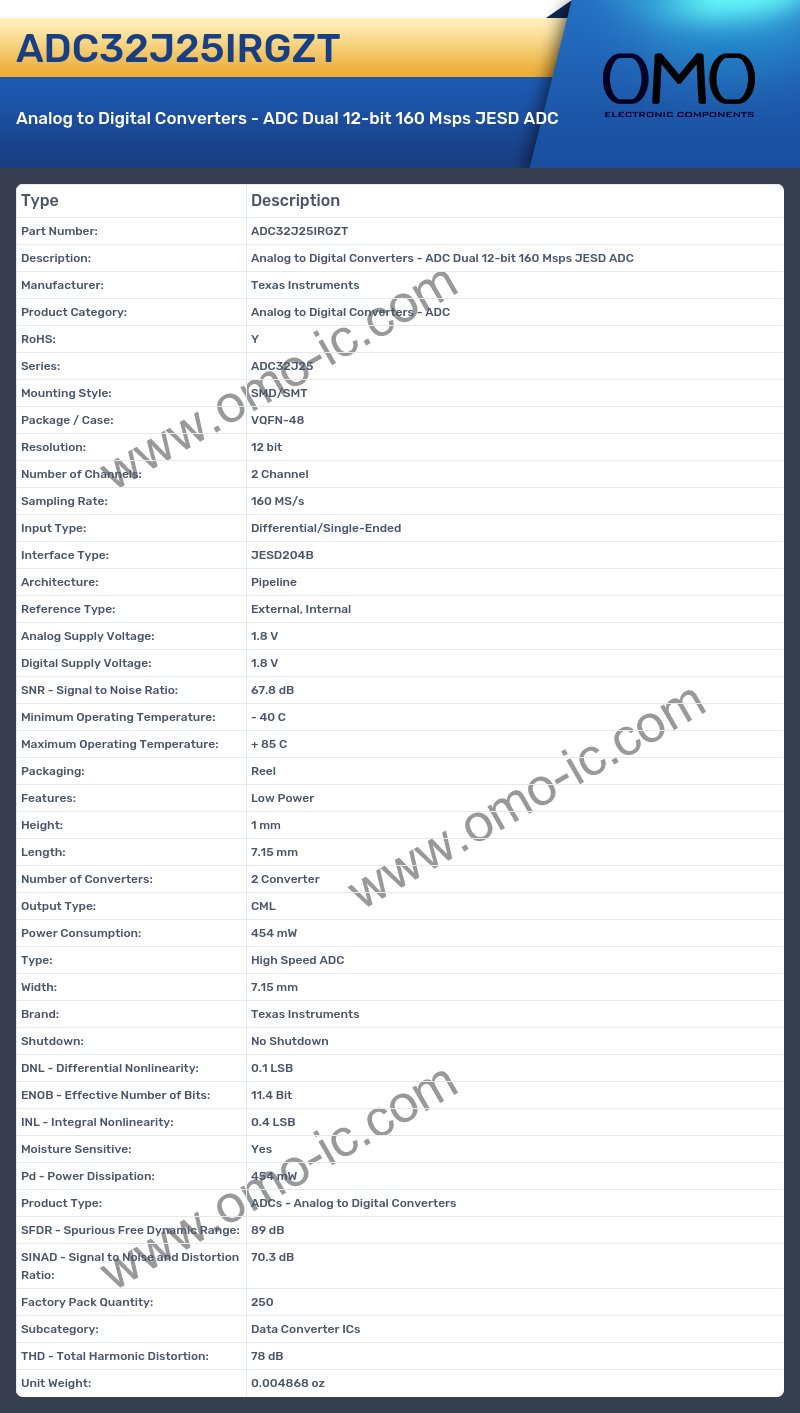 ADC32J25IRGZT