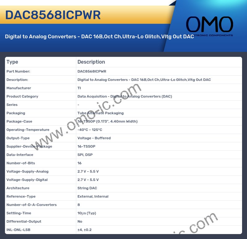 DAC8568ICPWR