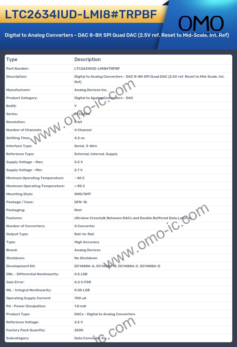 LTC2634IUD-LMI8#TRPBF