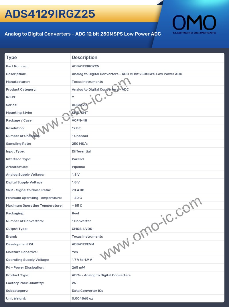 ADS4129IRGZ25