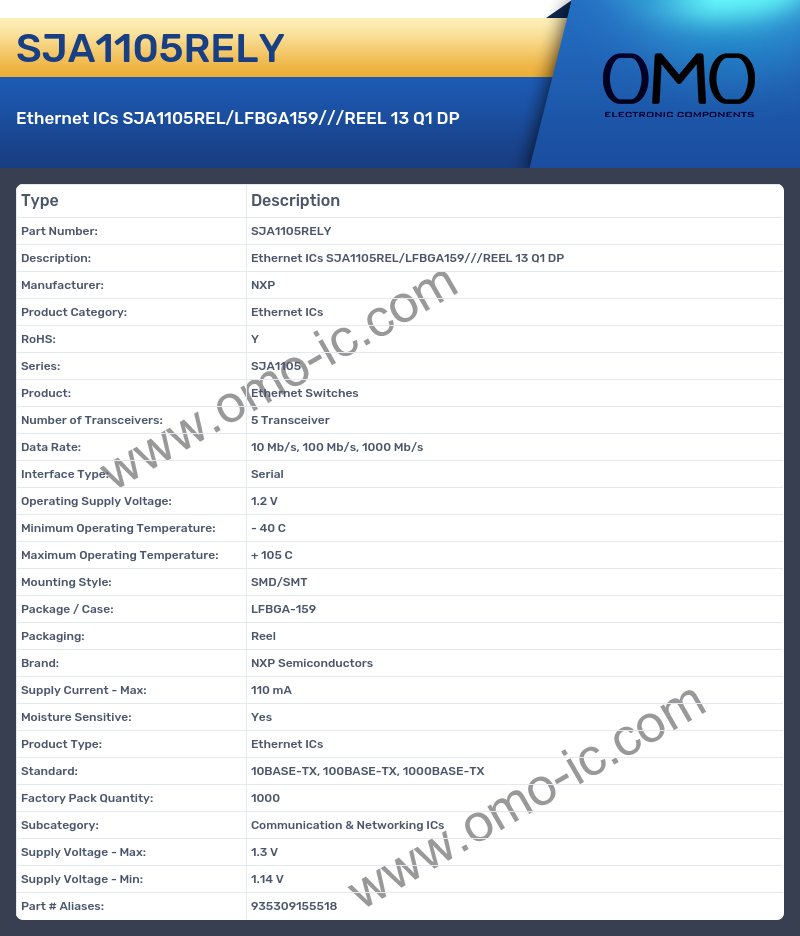 SJA1105RELY