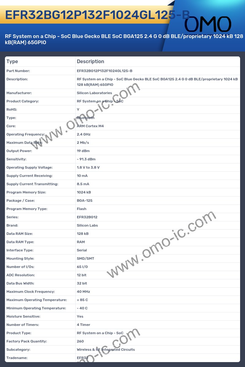 EFR32BG12P132F1024GL125-B