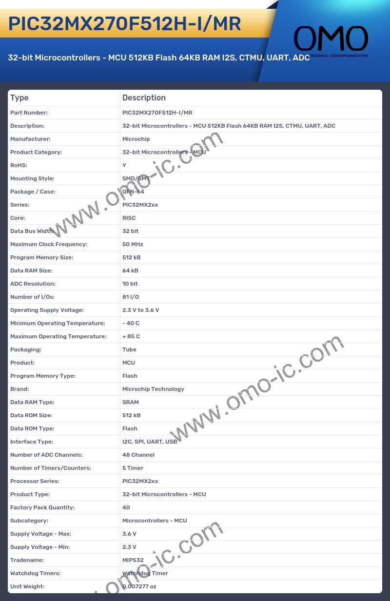 PIC32MX270F512H-I/MR