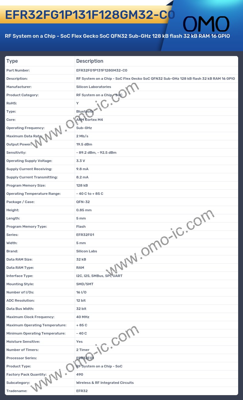 EFR32FG1P131F128GM32-C0