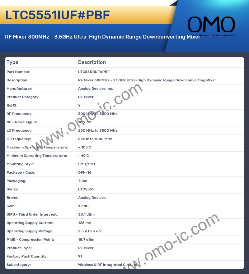 LTC5551IUF#PBF
