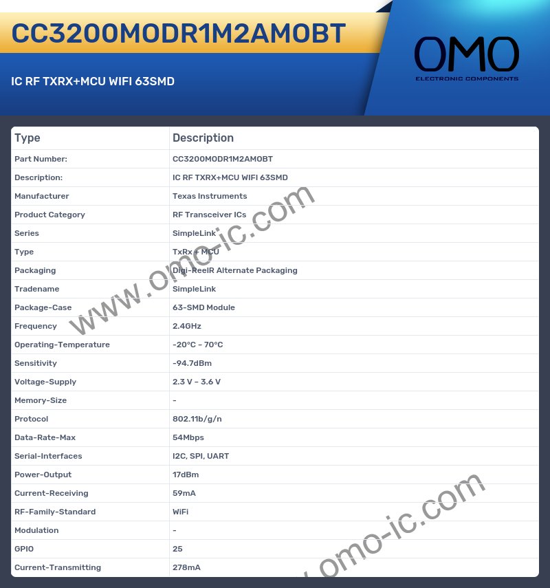 CC3200MODR1M2AMOBT
