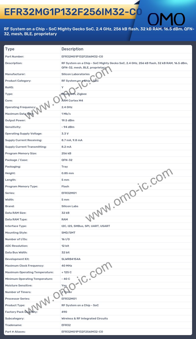 EFR32MG1P132F256IM32-C0