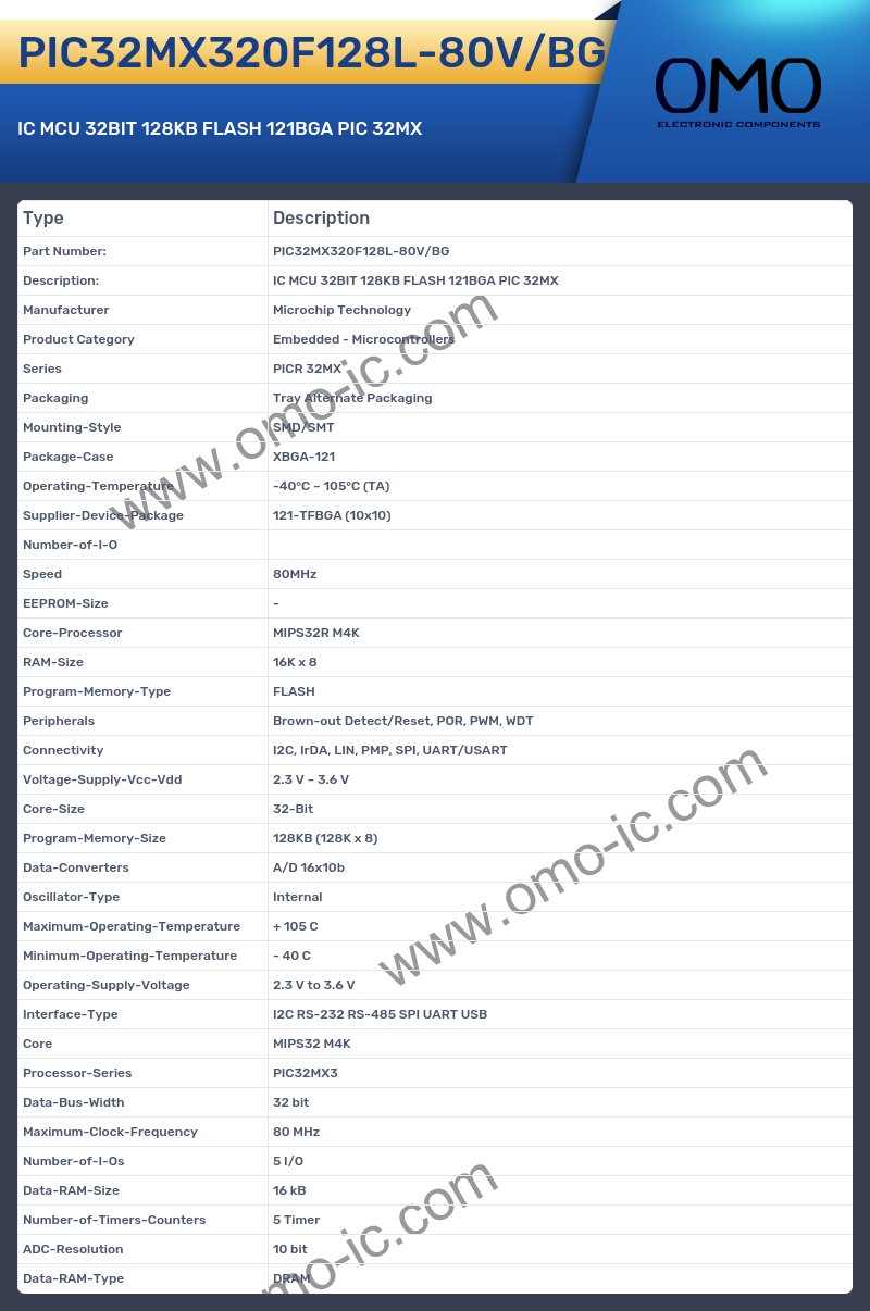 PIC32MX320F128L-80V/BG