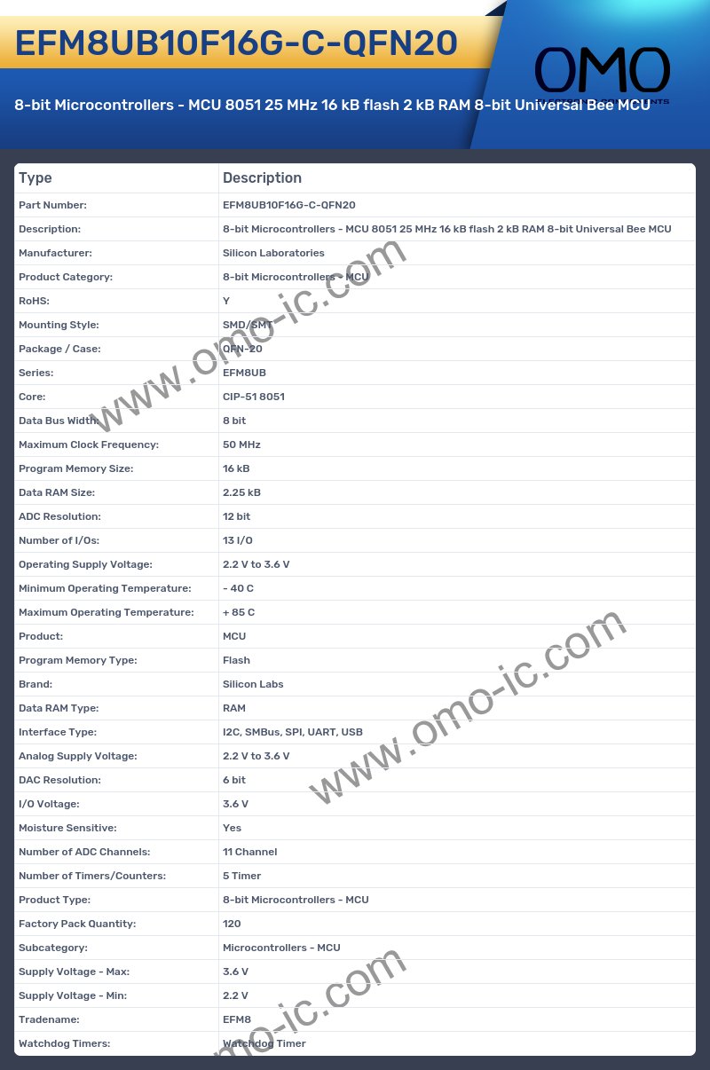 EFM8UB10F16G-C-QFN20