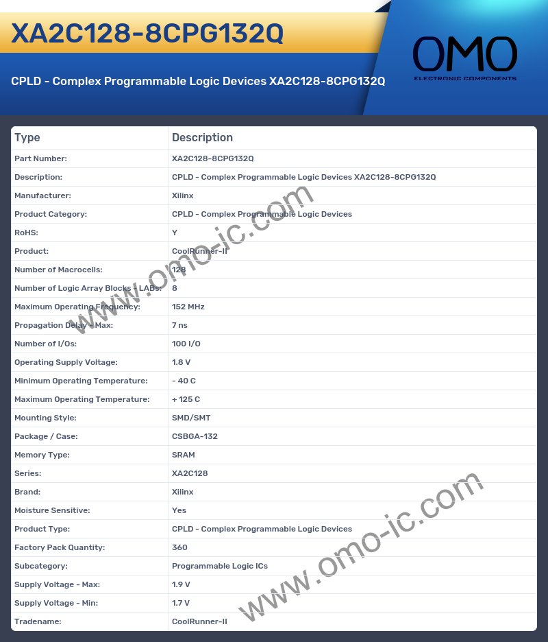 XA2C128-8CPG132Q