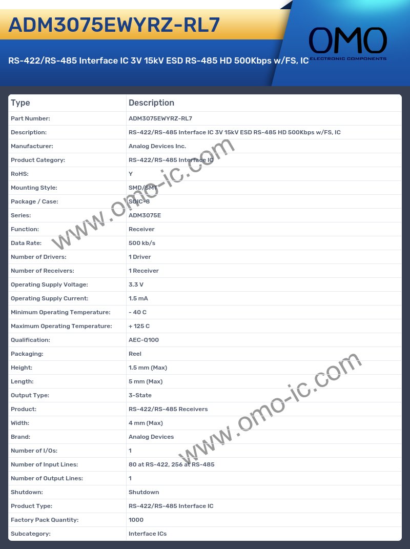 ADM3075EWYRZ-RL7