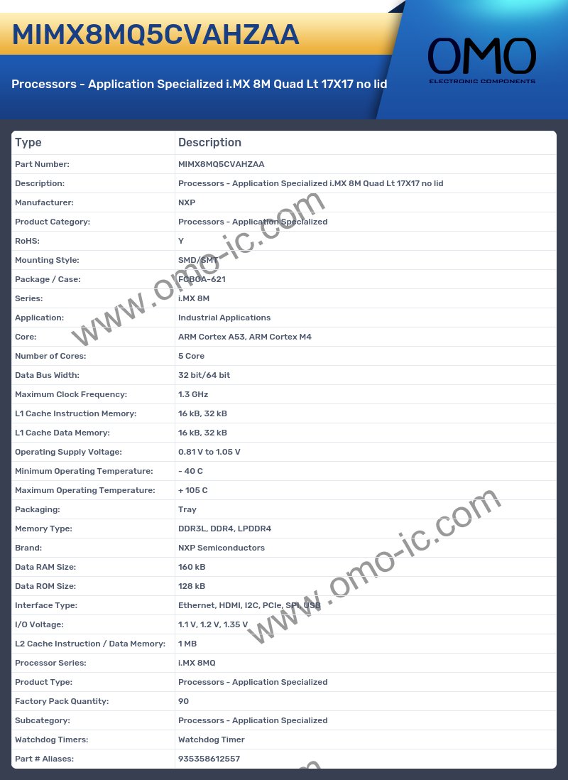 MIMX8MQ5CVAHZAA