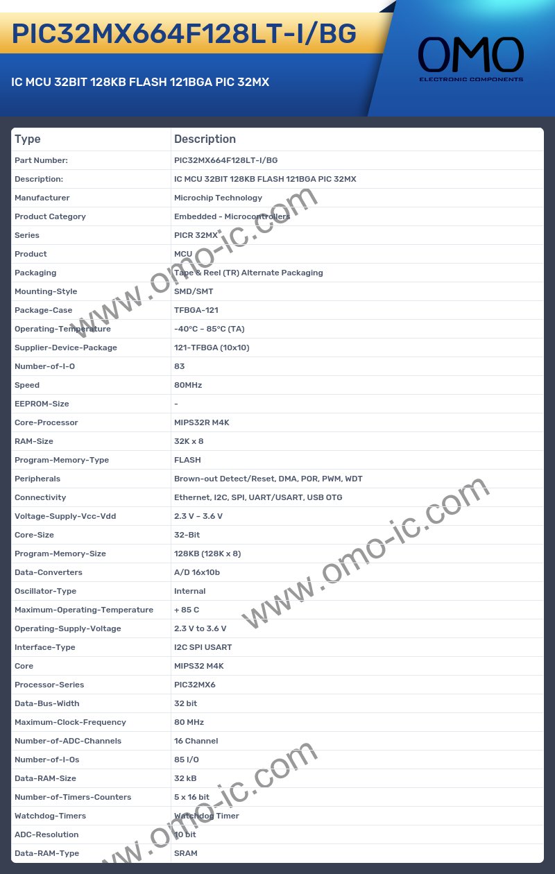 PIC32MX664F128LT-I/BG