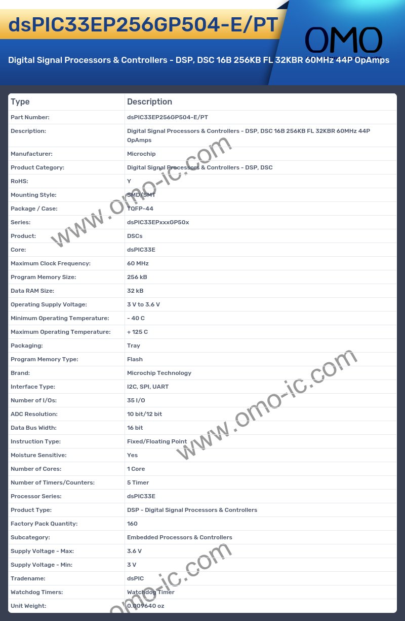 dsPIC33EP256GP504-E/PT