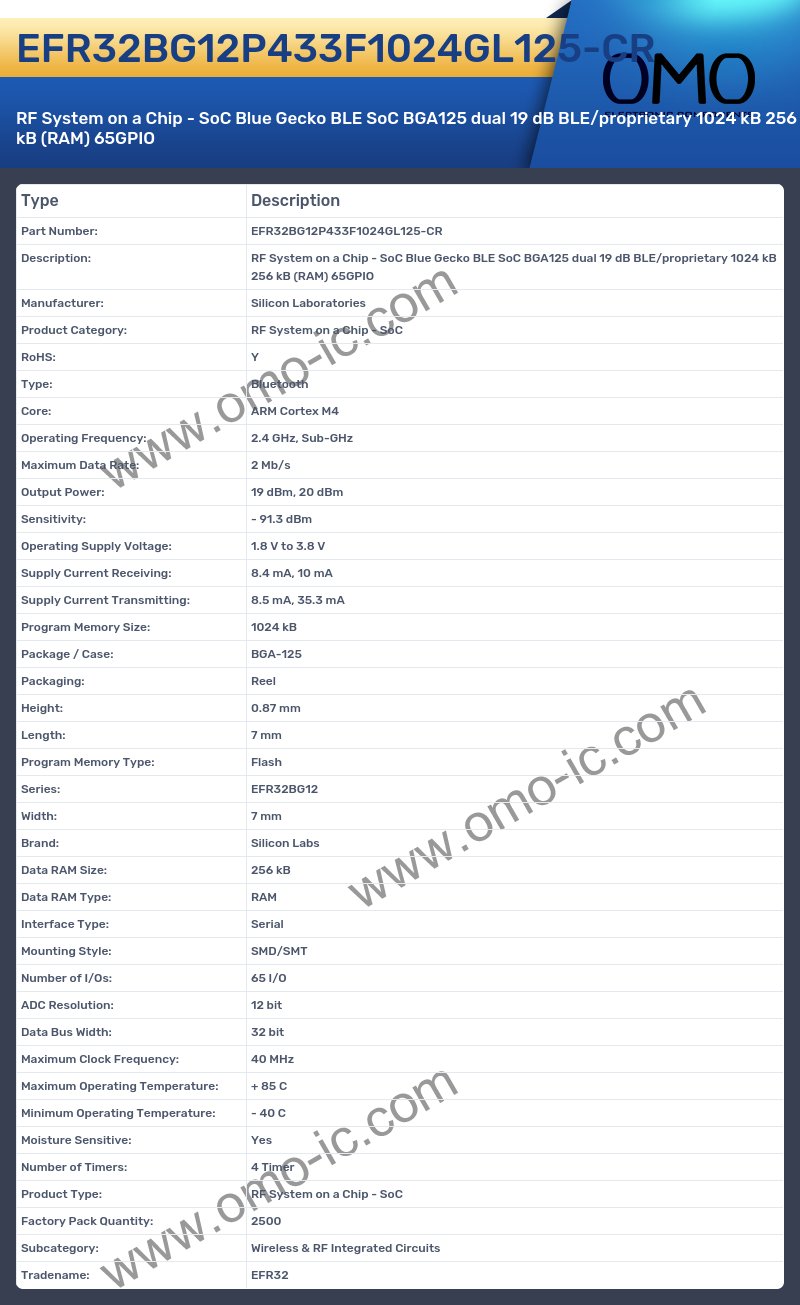 EFR32BG12P433F1024GL125-CR