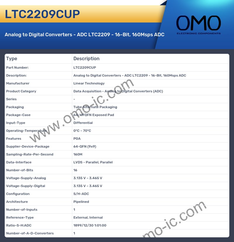 LTC2209CUP