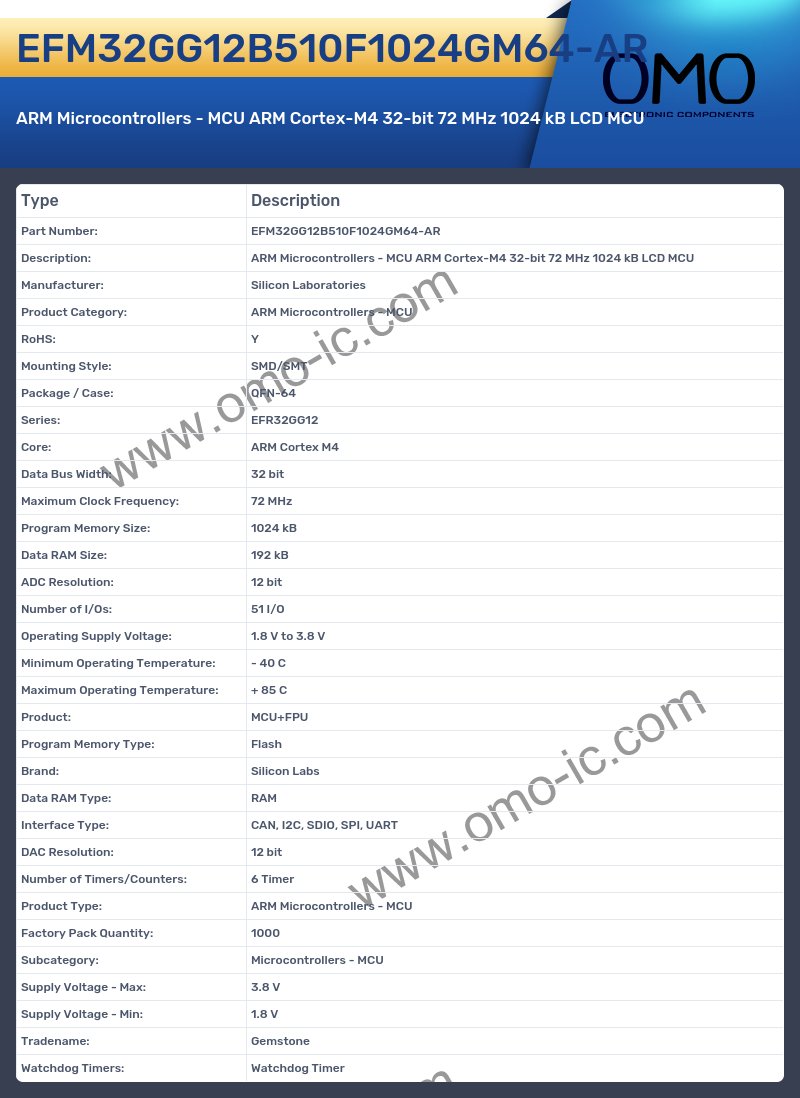 EFM32GG12B510F1024GM64-AR