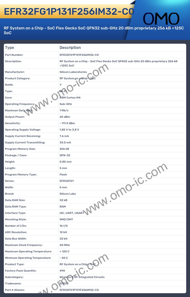 EFR32FG1P131F256IM32-C0