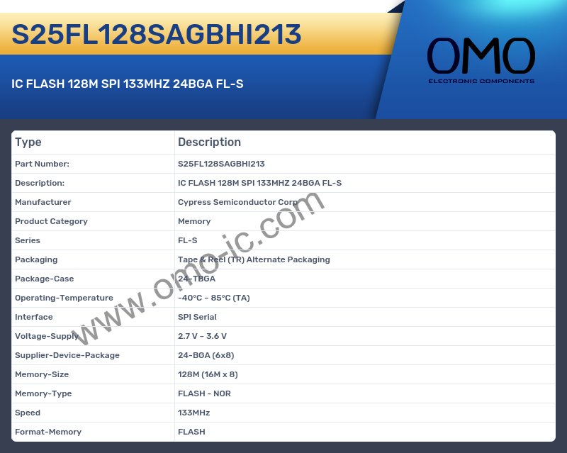 S25FL128SAGBHI213