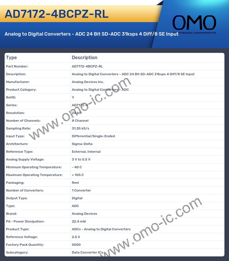 AD7172-4BCPZ-RL