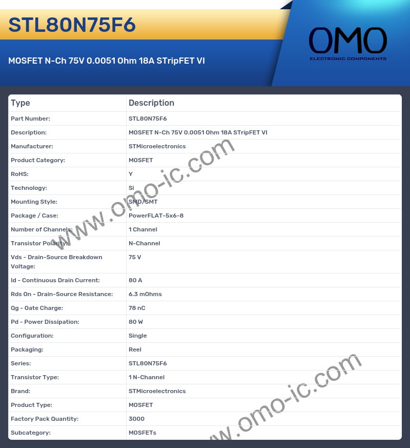 STL80N75F6