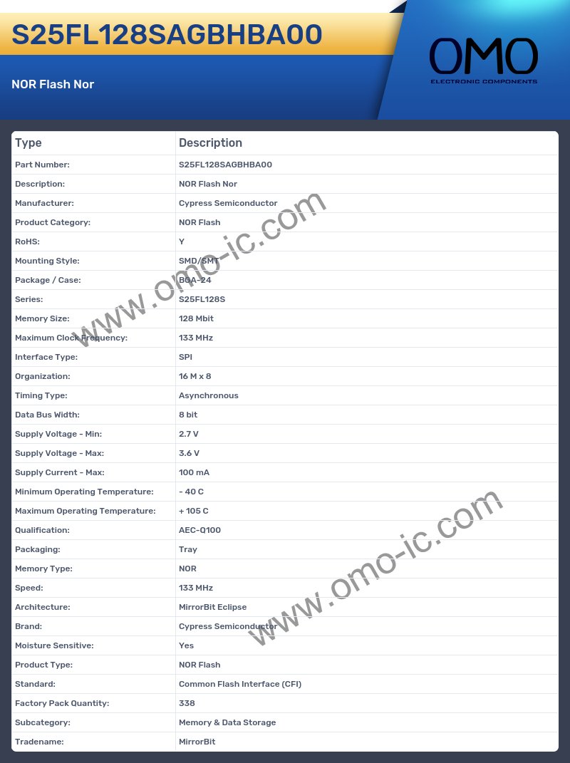 S25FL128SAGBHBA00