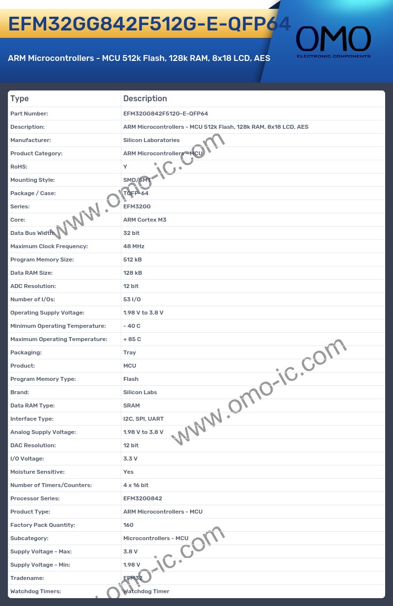 EFM32GG842F512G-E-QFP64