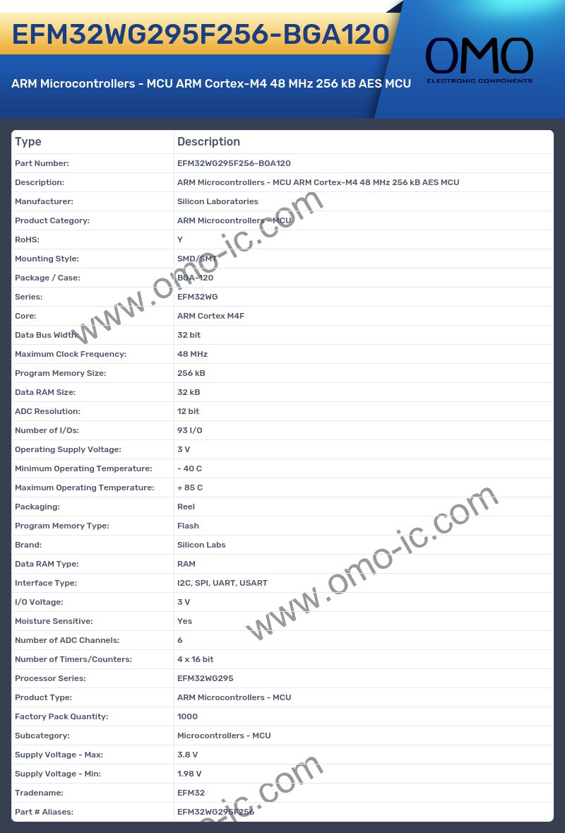 EFM32WG295F256-BGA120