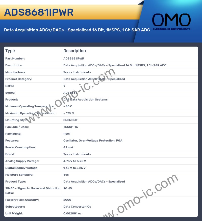 ADS8681IPWR