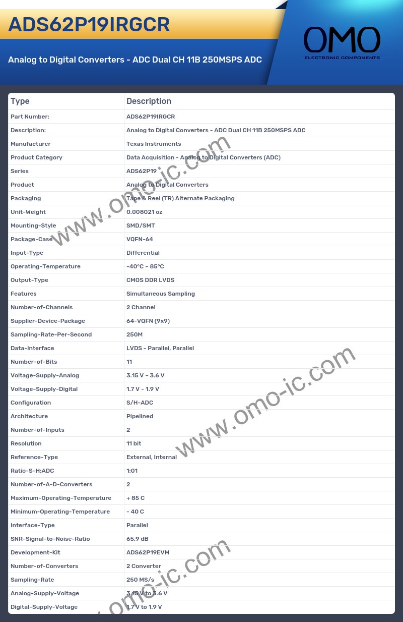 ADS62P19IRGCR