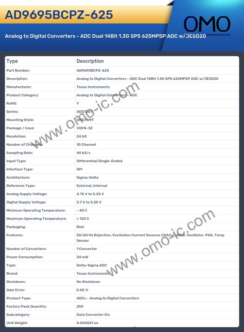 AD9695BCPZ-625