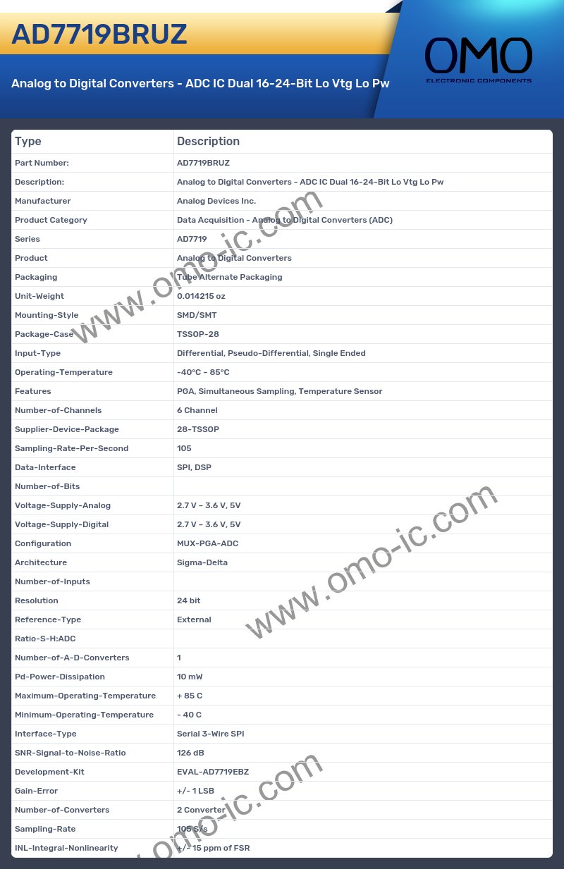 AD7719BRUZ