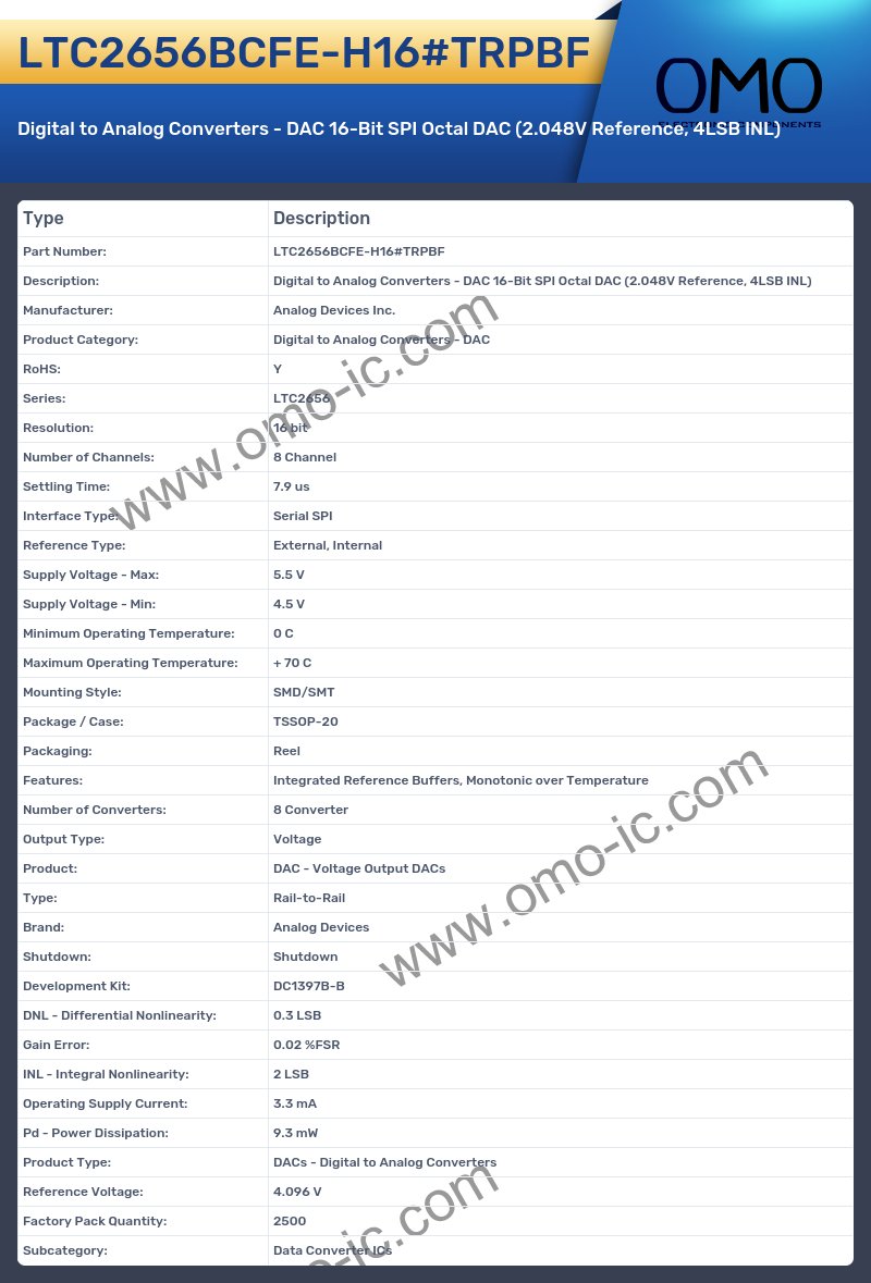LTC2656BCFE-H16#TRPBF