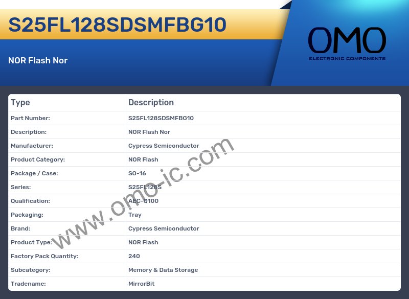 S25FL128SDSMFBG10