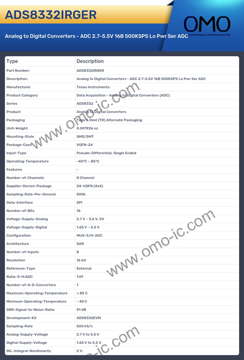 ADS8332IRGER