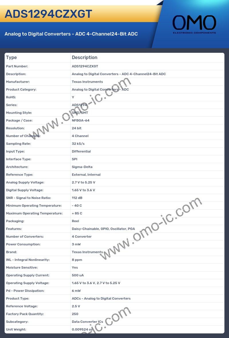 ADS1294CZXGT