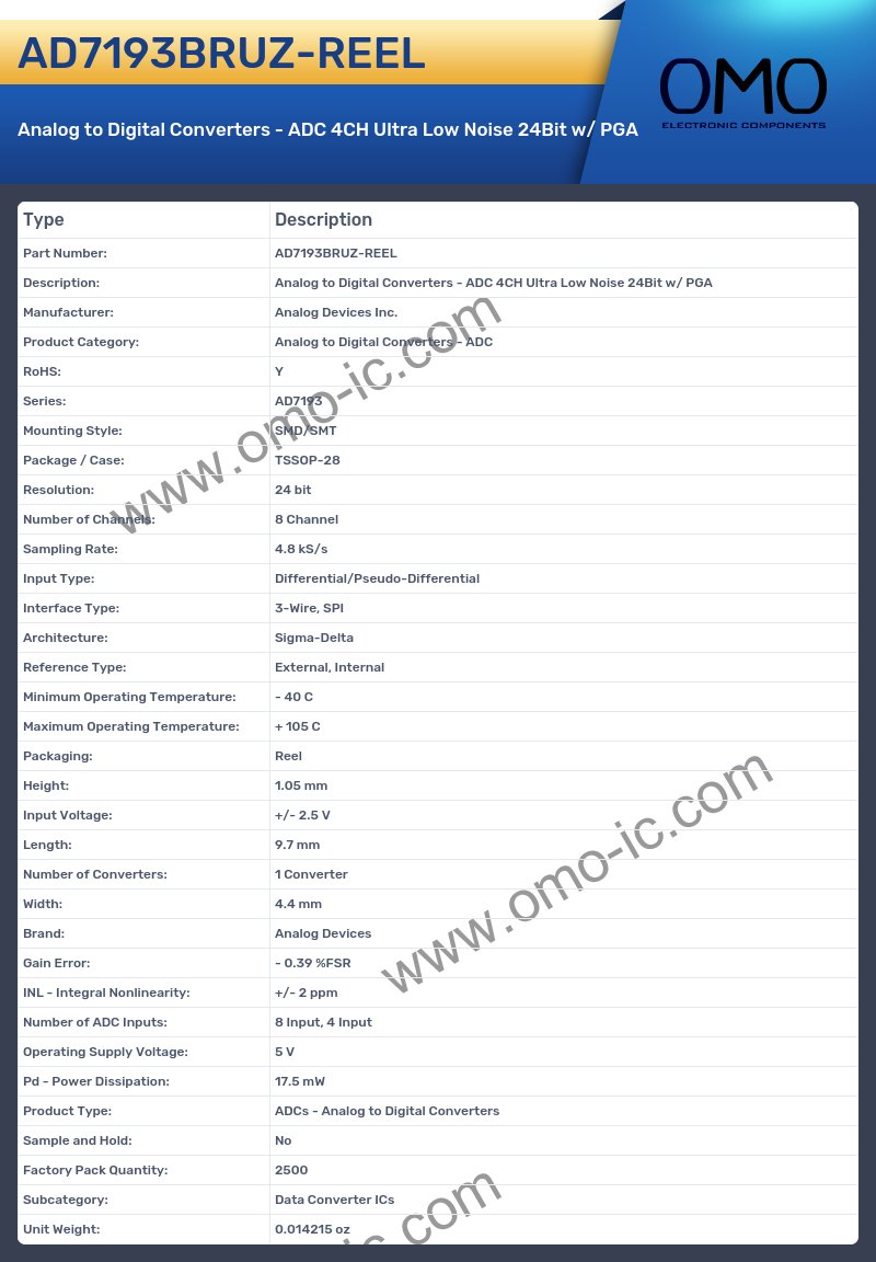 AD7193BRUZ-REEL
