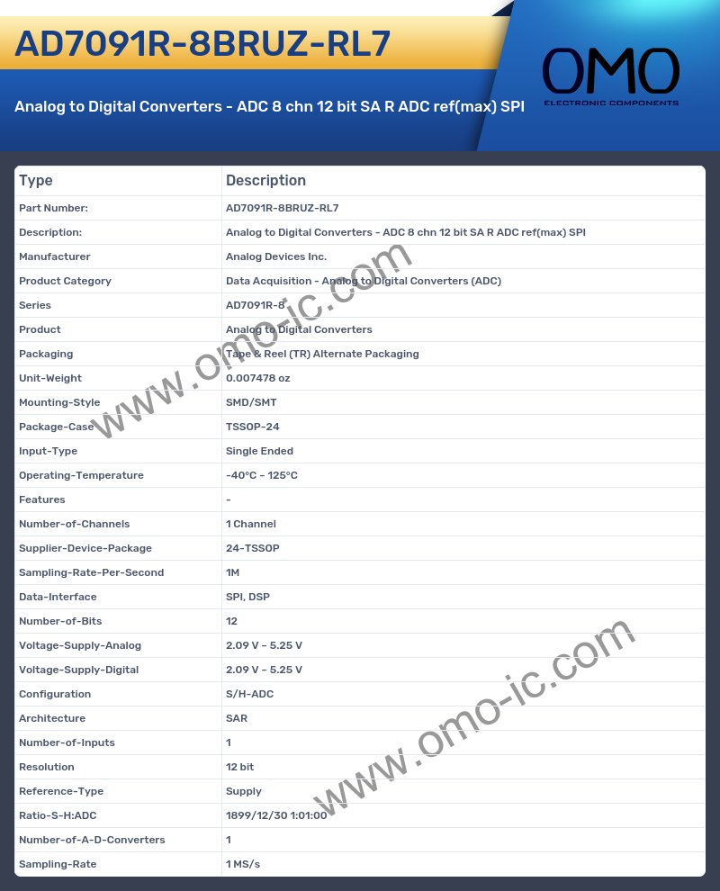 AD7091R-8BRUZ-RL7