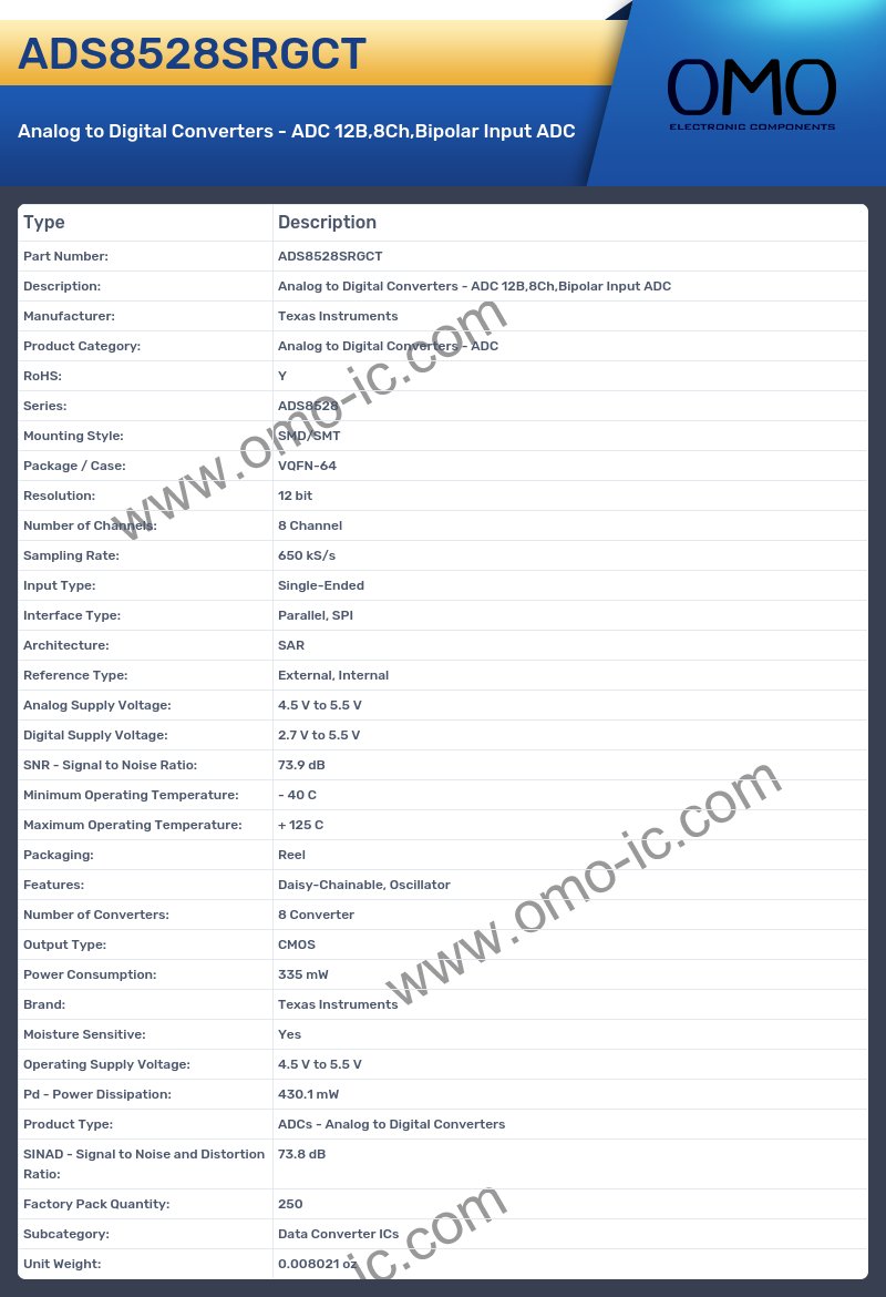 ADS8528SRGCT