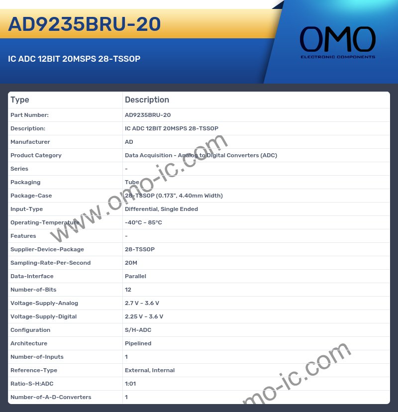 AD9235BRU-20