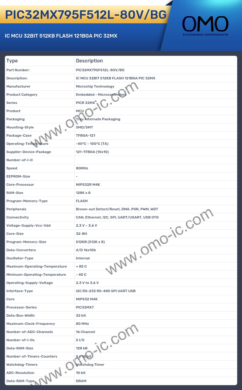 PIC32MX795F512L-80V/BG