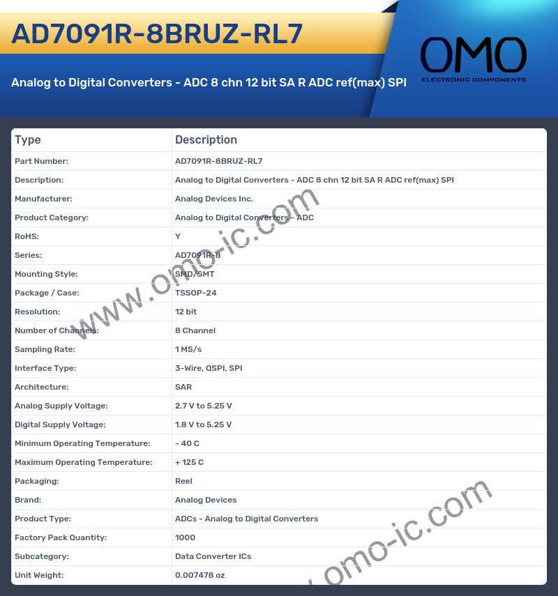 AD7091R-8BRUZ-RL7