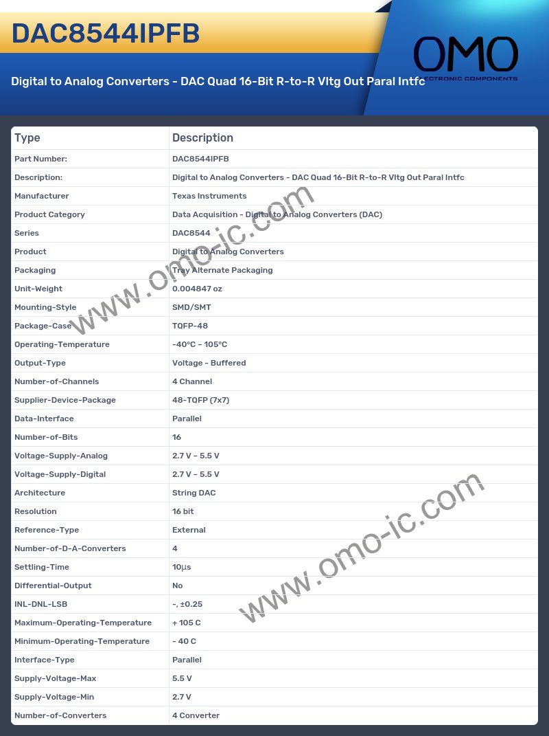 DAC8544IPFB