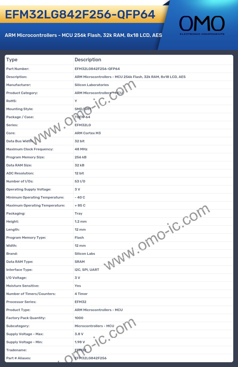 EFM32LG842F256-QFP64