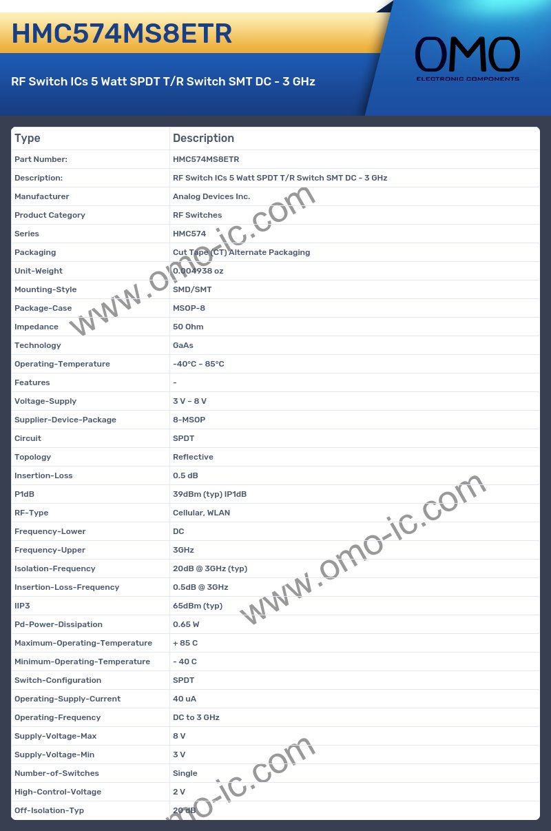 HMC574MS8ETR