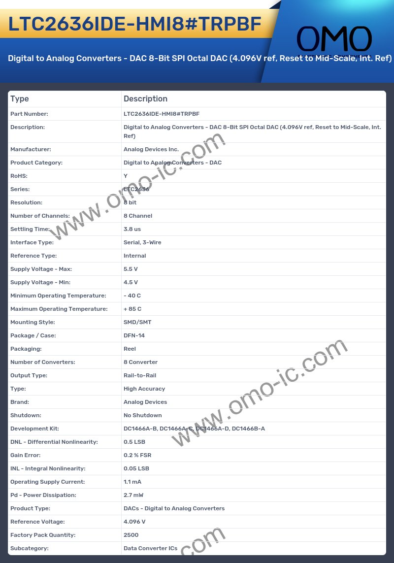 LTC2636IDE-HMI8#TRPBF