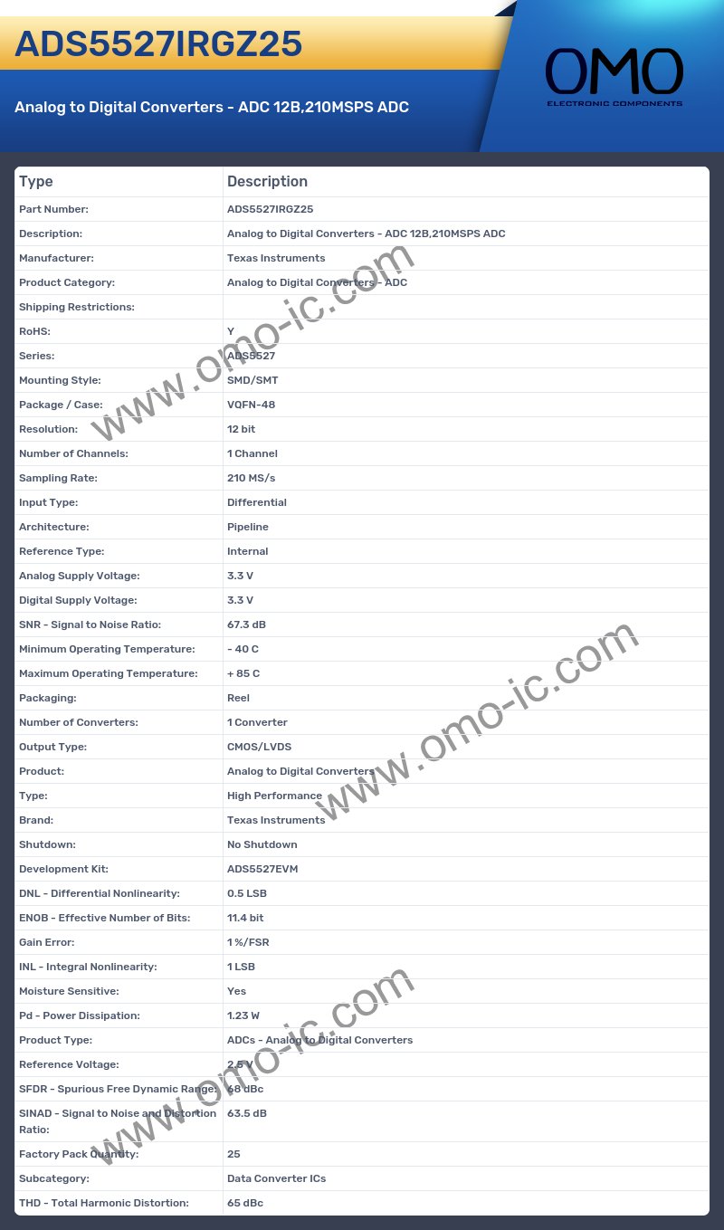 ADS5527IRGZ25